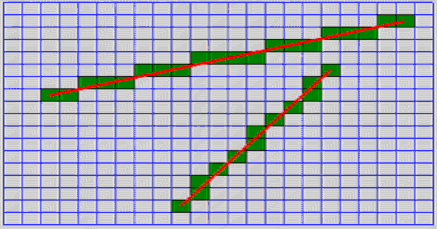 Hình 1 5 Hai dạng đường thẳng có 0 m 1 và m 1 Tương tự có thể tính toán các 1