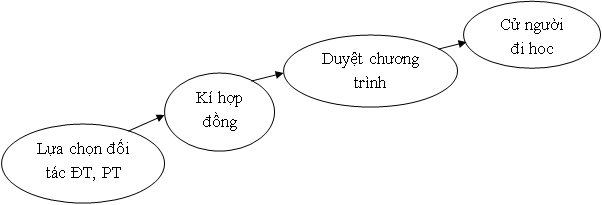 Nguồn Trần Kim Dung 2013 Khách sạn cần xem xét những định hướng trong tương lai 1