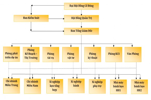 Nguồn Phòng kinh doanh 2 1 3 Hình thức tổ chức kinh doanh Khách sạn Từ Sơn hoạt 1