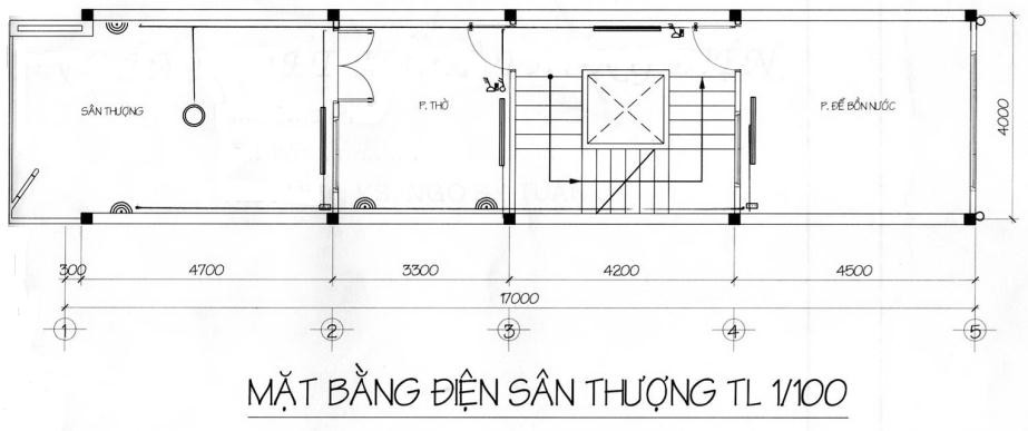 Kế hoạch và cách thức đánh giá kết quả học tập mô đun môn học  Bài 5