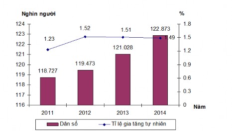 Nguồn Phòng dân số Kế hoac̣ h ho ́ a gia đi ̀ nh huyên Văn Yên năm 2014 Hình 2 2 1
