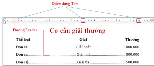 Hình 84 Kết quả sau khi định dạng Tab Tạo bảng Đặt con trỏ tại vị trí cần 1