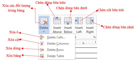 Hình 97 Các thao tác liên quan tới bảng Insert Above Thêm một hàng ở phía trên 15