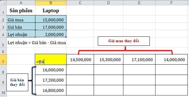 Chọn vùng B7 F10 Vào Tab Data  group Data Tools  What – If Analysis  Data Table Sau 6