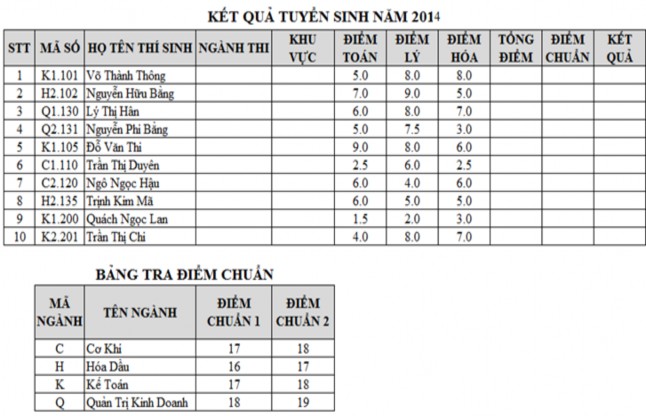 1 Điền dữ liệu cho cột NGÀNH THI dựa vào ký tự thứ 1 của MÃ SỐ được dò 20