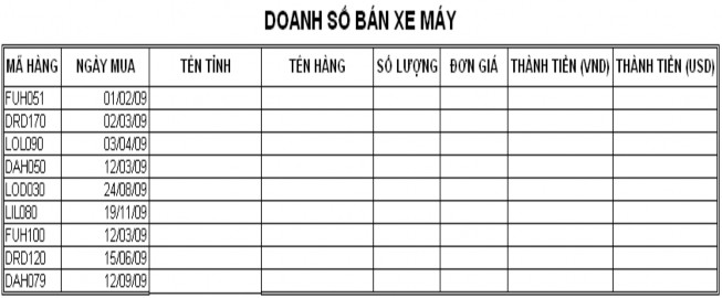 Câu 1 Lập công thức để điền dữ liệu vào cột TÊN HÀNG dựa vào hai ký tự 21