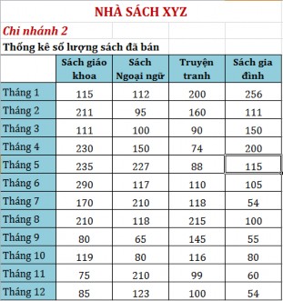 Yêu cầu 1 Tạo một Sheet Tổng kết cuối năm để tínhTổng số lượng sách đã 3