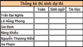 Yêu cầu Câu 1 Dựa ký tự đầu của mã thí sinh dò theo bảng điền tên trường 3