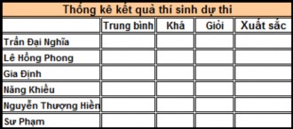 BÀI TẬP EXCEL 16 Tạo một Form Control theo mẫu Và tạo một Form để hiển thị và 4