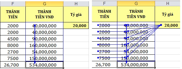 Truy tìm các Dependent của ô Bước 1 Chọn ô chứa công thức mà bạn muốn truy 2