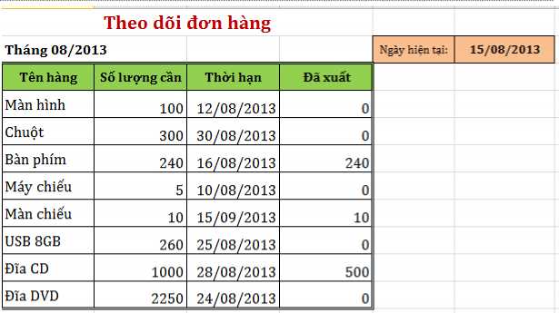 Nếu có sử dụng chức năng định dạng người sử dụng có thể nhanh chóng 6
