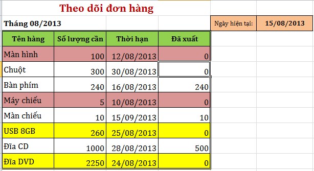 Trong trường hợp sử dụng chức năng Conditional Formatting toàn bộ dữ liệu đáp 7