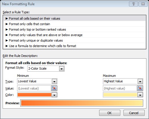 Kiểu luật Tác dụng Format all cells based on their values Định dạng có điều kiện 1