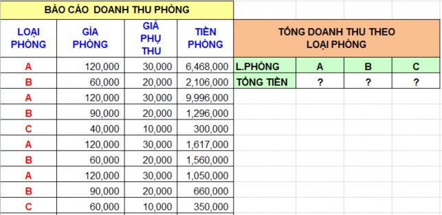 Dựa theo điều kiện đề bài ta sử dụng công thức SUMIF để tính  Vùng chứa 4
