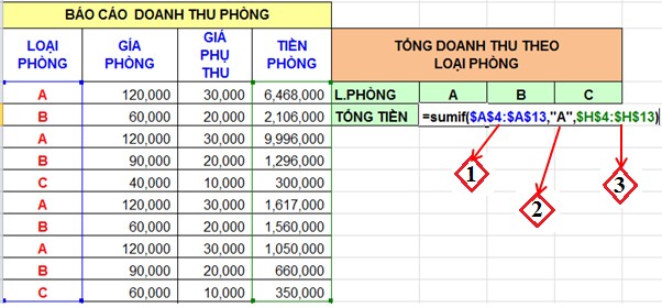  Vùng chứa điều kiện A 4 A 13 vì đề bài yêu cầu tính tổng tiền theo phòng 5