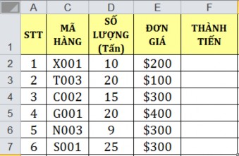 Để tính cho cột Thành Tiền ở đây chúng ta dùng tới sáu công thức Ngoài cách 2