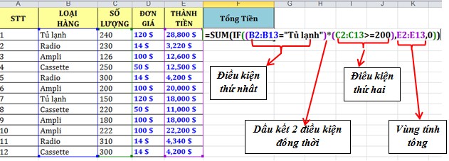 Công thức mảng ở đây dùng hàm IF để kiểm tra từng ô một trong dãy Sau đó 6