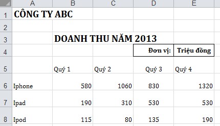 1 3 3 Thao tác với PivotCharts Một PivotChart chẳng có gì khác hơn là một biểu 13