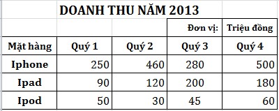 Bước 1 Chọn các ô bạn muốn hiển thị Sparkline Bước 2 Vào Tab Insert  group 13