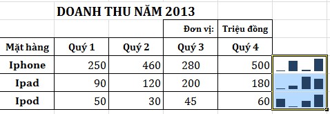 Sử dụng đúng Sparklines việc phân tích dữ liệu sẽ nhanh hơn và định hướng 17