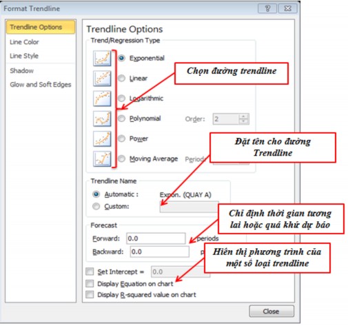 Sau đó nhấn OK để hoàn thành Để xóa các Trendline bạn chọn Chart Tools  Tab 3