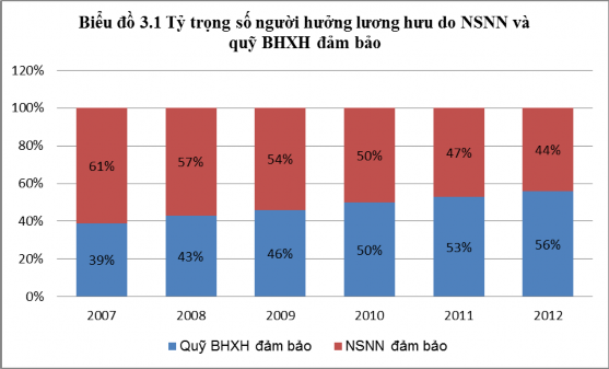 Nguồn 8 9 10 11 12 13 Từ các số liệu của Bảng 3 8 chúng ta có thể xác định 1