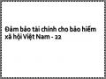 Số Đối Tượng Hưởng Các Chế Độ Bhxh Thường Xuyên Hàng Tháng Từ 2005 Đến 2011