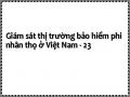 Giám sát thị trường bảo hiểm phi nhân thọ ở Việt Nam - 23