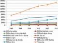Số Liệu Về Các Doanh Nghiệp Bảo Hiểm Và Trung Gian Bảo Hiểm Qua Các Năm 2008 - 2013
