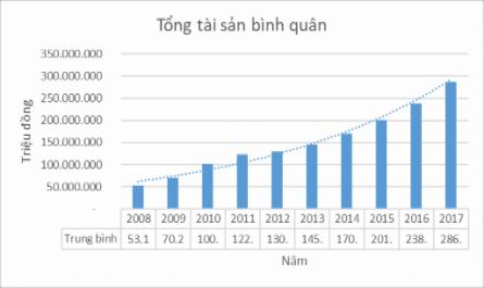 Tác động của cấu trúc vốn đến lợi nhuận của các ngân hàng thương mại Việt Nam - 2