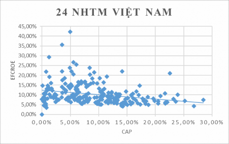 Nguồn Tác giả tổng hợp từ BCTC của 24 NHTM VIỆT NAM từ 2008 2017 1