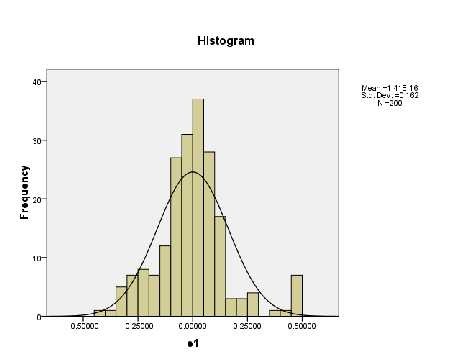 Trường Đại học Kinh tế Huế Correlations 1 2 3 4 5 y dinh 1 Pearson Correlation 1 000 1