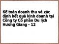 Kế toán doanh thu và xác định kết quả kinh doanh tại Công ty Cổ phần Du lịch Hương Giang - 12