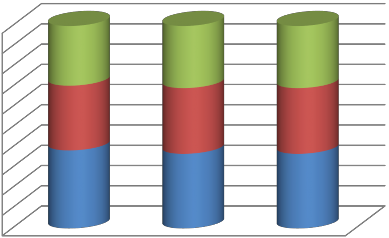 100 90 80 70 60 50 40 30 20 10 Năm 2015 Năm 2016 Năm 2017 Dịch vụ du lịch 29 5 30 7 30 7 1