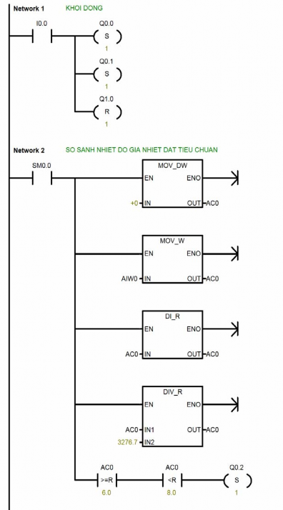 3 6 Ghép nối với PLC chạy thử mô hình và nhận xét Sau khi đã nghiên cứu hoạt 1