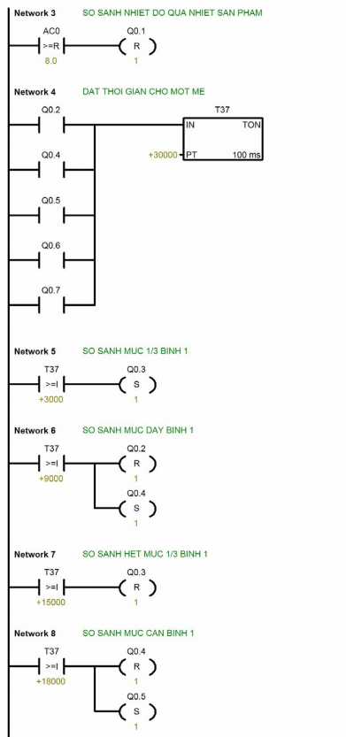 3 6 Ghép nối với PLC chạy thử mô hình và nhận xét Sau khi đã nghiên cứu hoạt 2