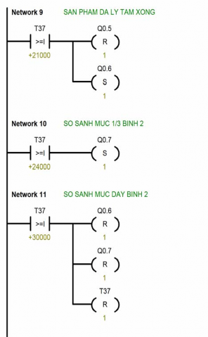 3 6 Ghép nối với PLC chạy thử mô hình và nhận xét Sau khi đã nghiên cứu hoạt 3