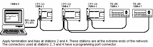 Hình 1 8 Kết nối bằng MPI hoặc CP Card Hình 1 9 Kết nối bằng cáp PC PPI Với các 2