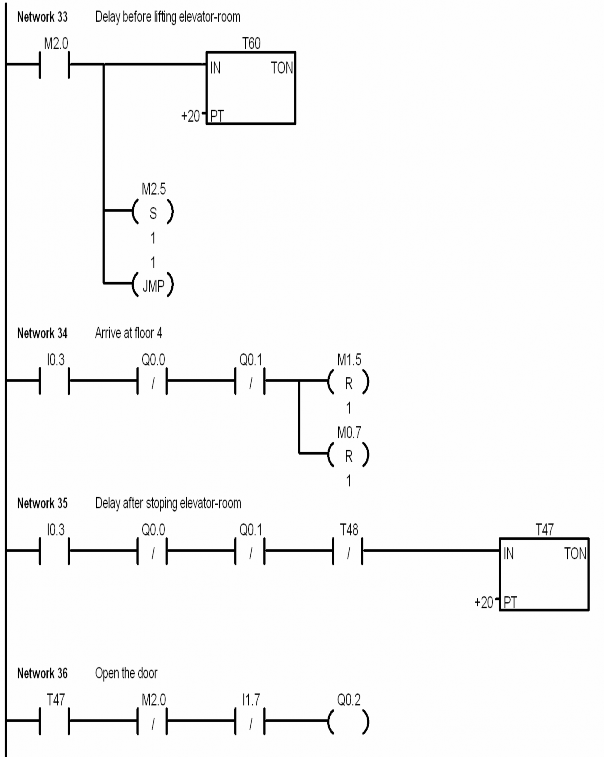 Ứng dụng PLC trong điều khiển thang máy - 10 1