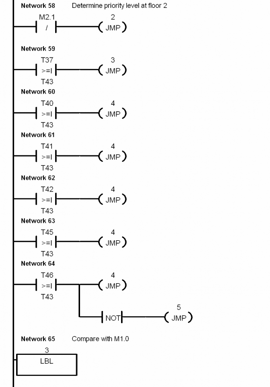 Ứng dụng PLC trong điều khiển thang máy - 10 6