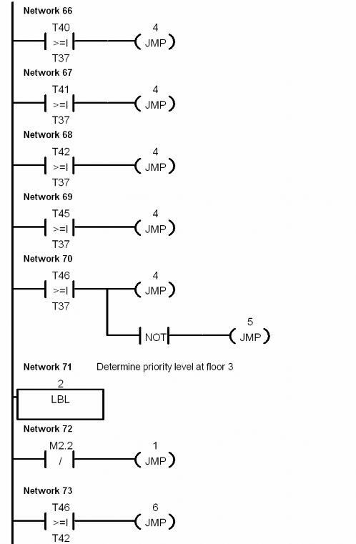 Ứng dụng PLC trong điều khiển thang máy - 10 7
