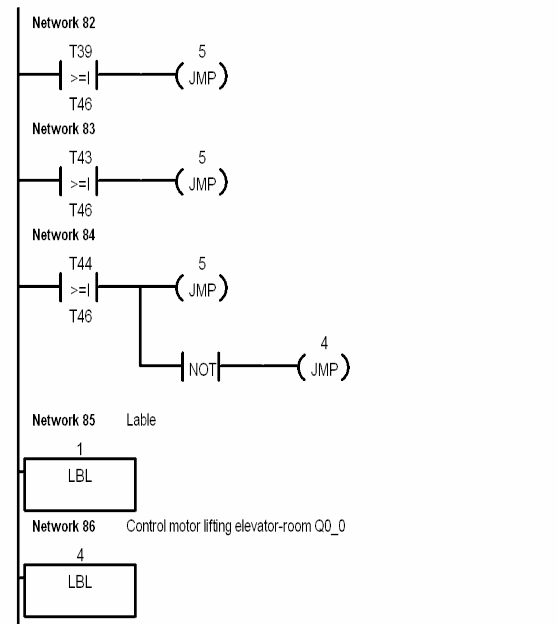 Chương trình điều khiển thang máy nhà 4 tầng viết dưới dạng STL NETWORK 1 1