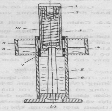 Hình I 4 Giảm chấn kiểu thuỷ lực 1 đầu đỡ 2 lò xo chịu nén 3 pittông 4 khoang 2