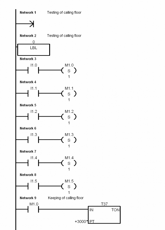 Điều khiển Chương trình điều khiển thang máy nhà 4 tầng viết dưới dạng LAD 2