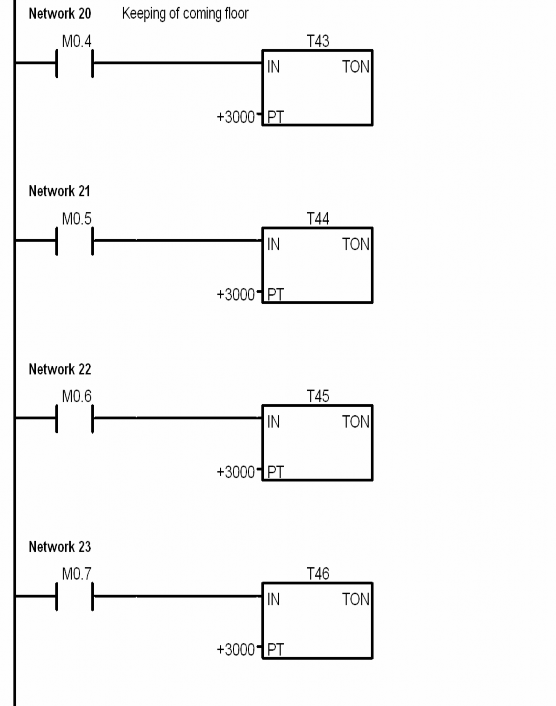 Điều khiển Chương trình điều khiển thang máy nhà 4 tầng viết dưới dạng LAD 5