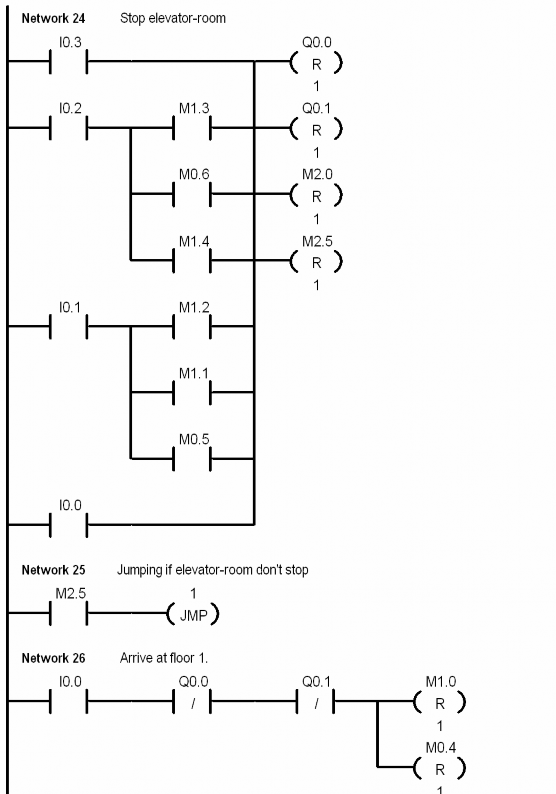Điều khiển Chương trình điều khiển thang máy nhà 4 tầng viết dưới dạng LAD 6