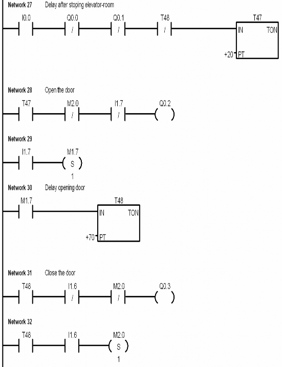 Điều khiển Chương trình điều khiển thang máy nhà 4 tầng viết dưới dạng LAD 7