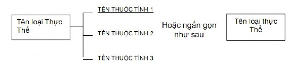 Ví dụ 1 1 Bài toán quản lý điểm của sinh viên được phát biểu sơ bộ như sau 1