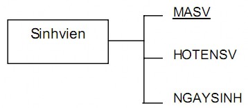3 5 Mối kết hợp relationship Mối kết hợp diễn tả sự liên hệ giữa các loại 2