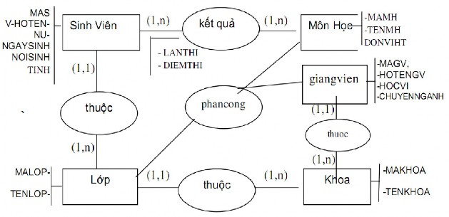 BÀI TẬP Dựa vào các phân tích sơ bộ dưới đây hãy lập mô hình thực thể 6